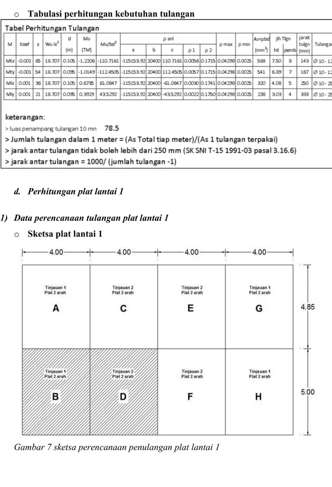 Gambar 7 sketsa perencanaan penulangan plat lantai 1 