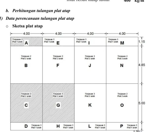 Gambar 5 sketsa perencanaan penulangan plat 