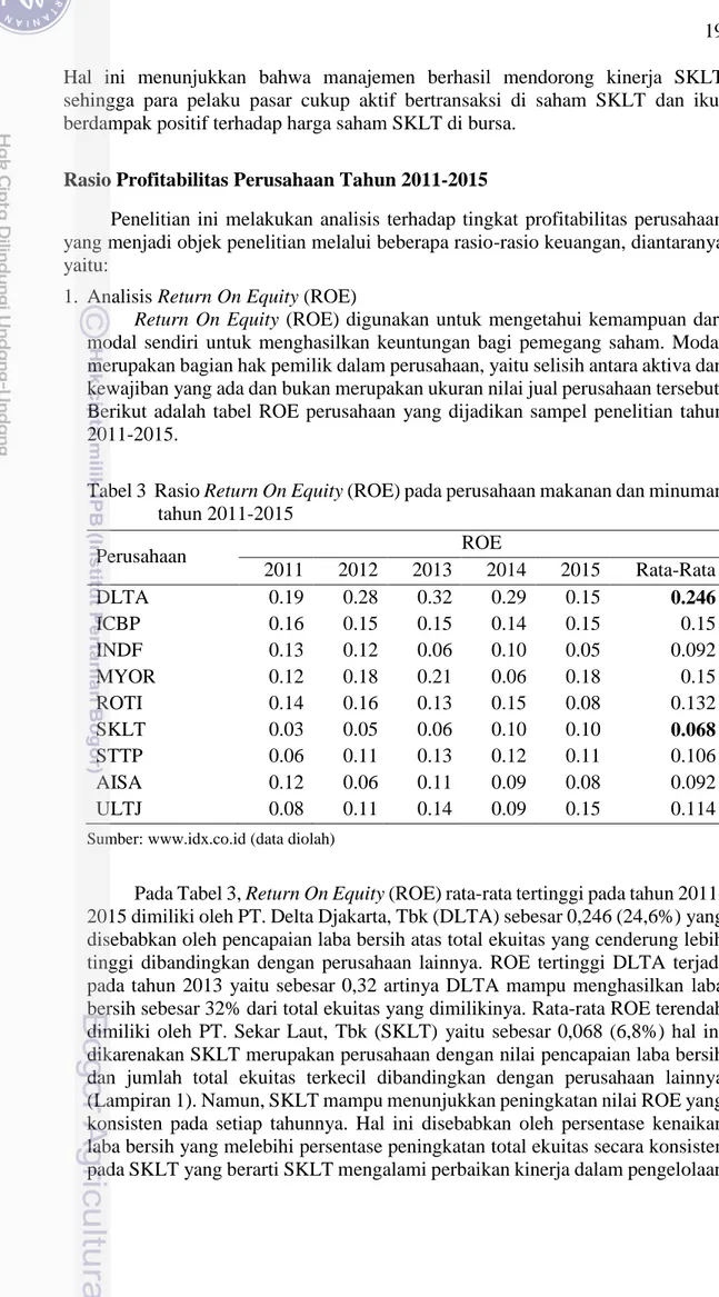 Tabel 3  Rasio Return On Equity (ROE) pada perusahaan makanan dan minuman  tahun 2011-2015  Perusahaan  ROE  2011  2012  2013  2014  2015  Rata-Rata  DLTA  0.19  0.28  0.32  0.29  0.15  0.246  ICBP  0.16  0.15  0.15  0.14  0.15  0.15  INDF  0.13  0.12  0.0