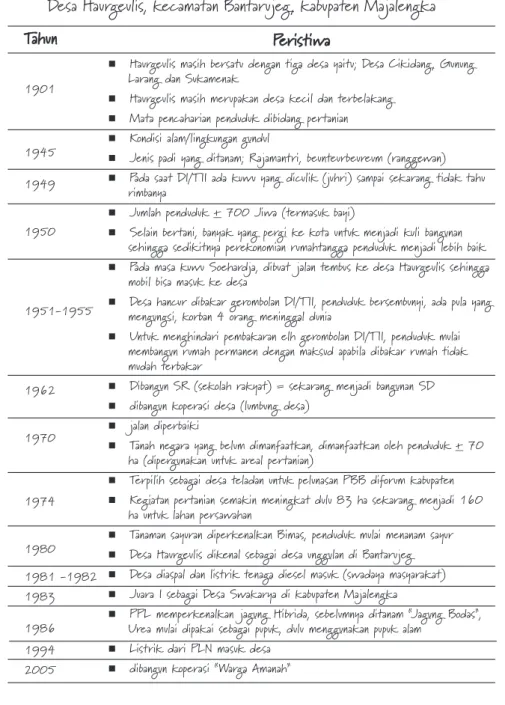 Tabel 1. Tabel Sejarah DesaBUKU 2E