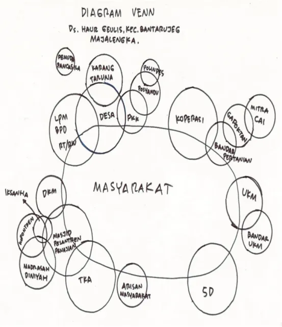 Gambar 6. Diagram Venn DesaBUKU 2E