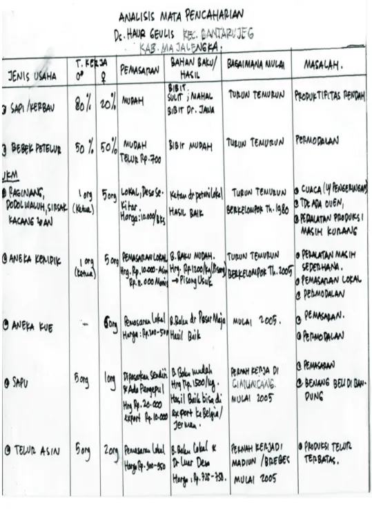 Tabel 5. Tabel Analisis