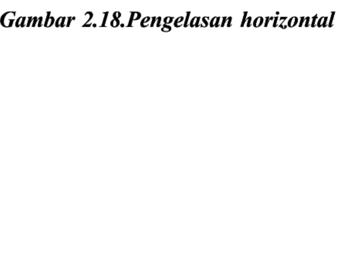 Gambar 2.1#.Pengelasan /ori0ontal Gambar 2.1#.Pengelasan /ori0ontal 