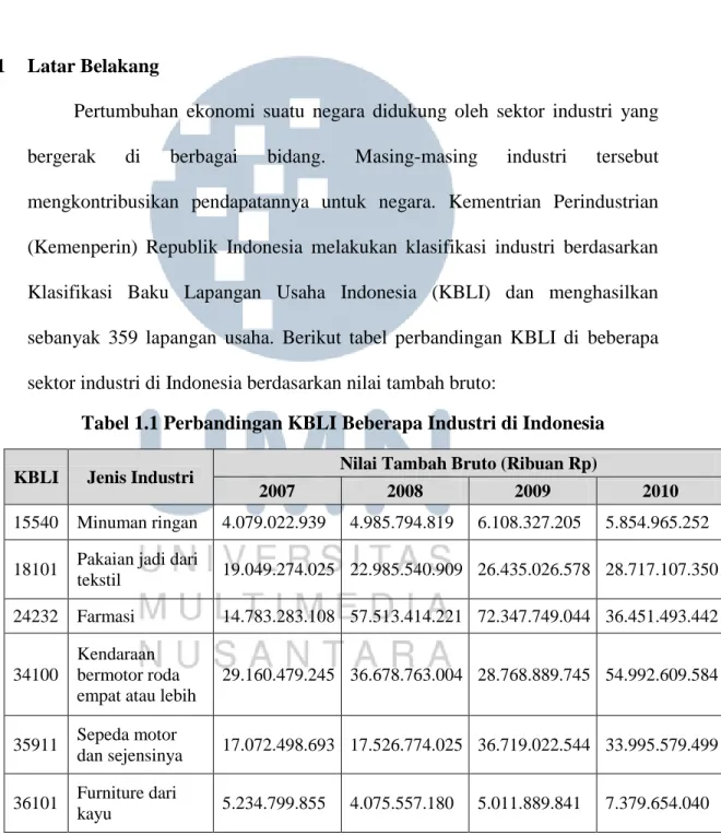 Tabel 1.1 Perbandingan KBLI Beberapa Industri di Indonesia 