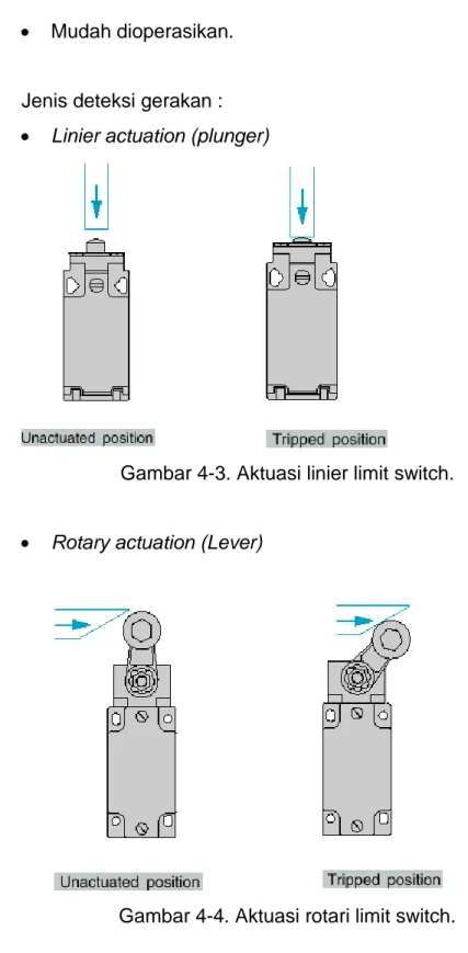 Gambar 4-3. Aktuasi linier limit switch. 