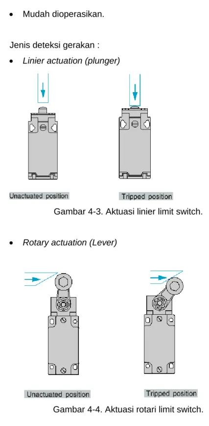 Gambar 4-3. Aktuasi linier limit switch. 