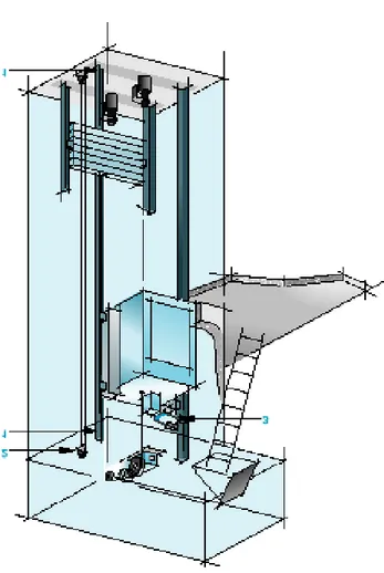 Gambar 4-5. Aplikasi Safety limit switch. 