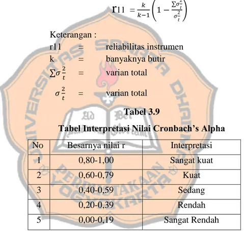 Tabel Interpretasi Nilai Cronbach’s Alpha   No  Besarnya nilai r  Interpretasi 