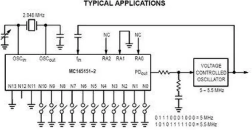 Gambar 8 Typical Apllications 