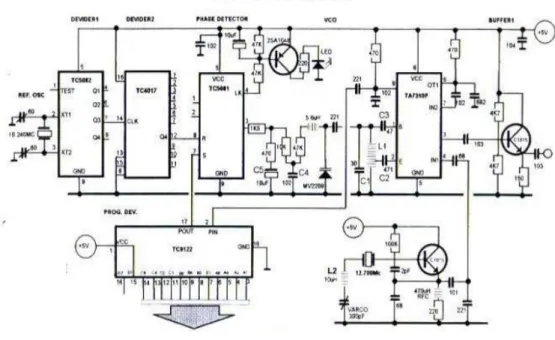 Gambar 1 Cricuit Diagram PLL 