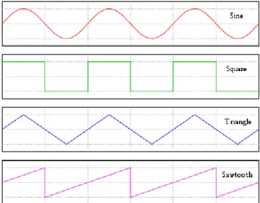 Gambar 4 Karakteristik Phase Detector 