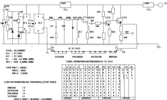 Gambar 5 Skema PLL TC9122 3MHZ-4MHZ 