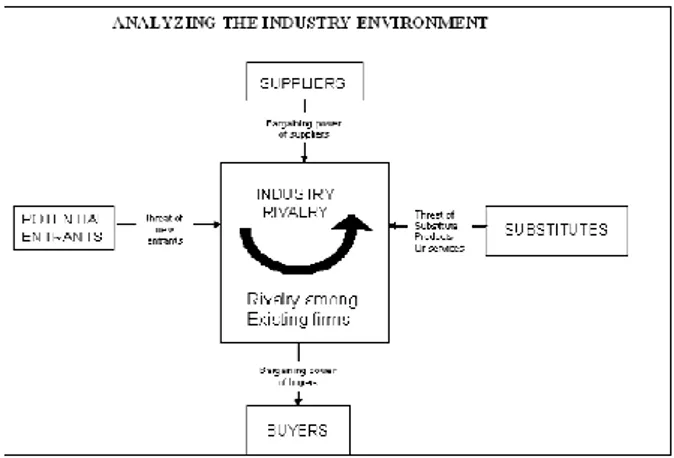 Gambar  1.  Analisis  Struktur  diantara  Segmen  di      dalam Industri 