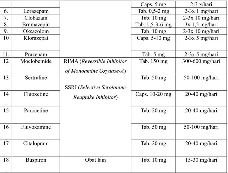 Tab. 150 mg 300-600 mg/hari 13