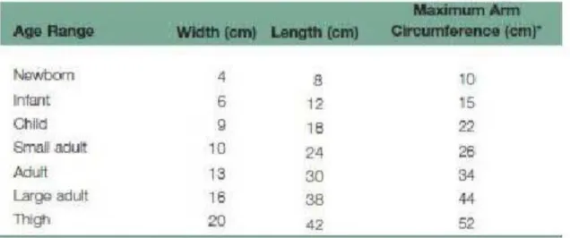 Tabel 2. Ukuran cuff manset  4