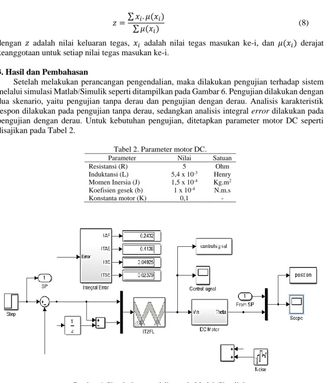 Tabel 2. Parameter motor DC. 