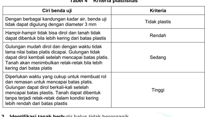 Tabel 4    Kriteria plastisitas 