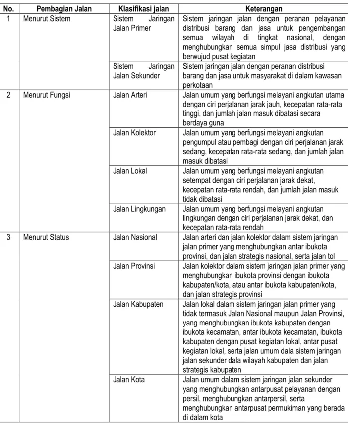 Tabel 1. Klasifikasi Jalan Umum di Indonesia 
