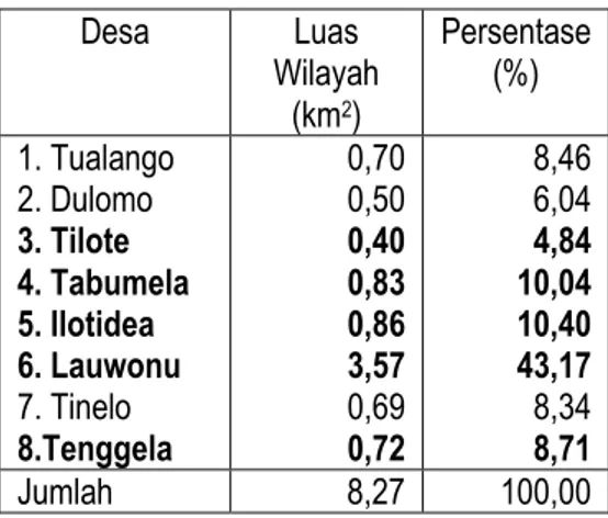 Tabel 8. Luas Wilayah, Dan Persentase Luas Kecamatan Menurut Desa Di Kecamatan Tilango Tahun 2014 
