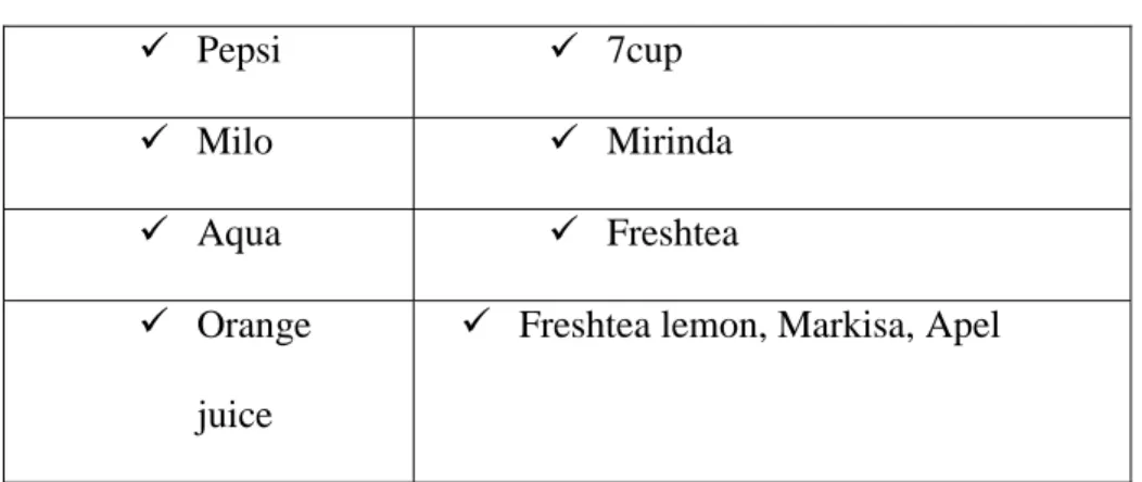 Tabel 3.2 Menu minuman