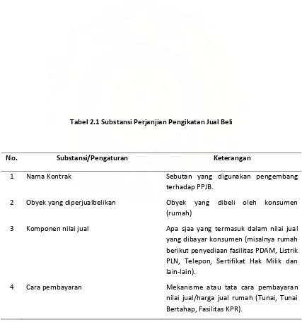 Tabel 2.1 Substansi Perjanjian Pengikatan Jual Beli 
