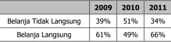 Tabel 6. Proporsi Alokasi Belanja Daerah Kota  Tangerang Selatan 