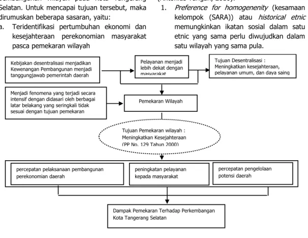 Gambar 1. Kerangka Berpikir Penelitian 