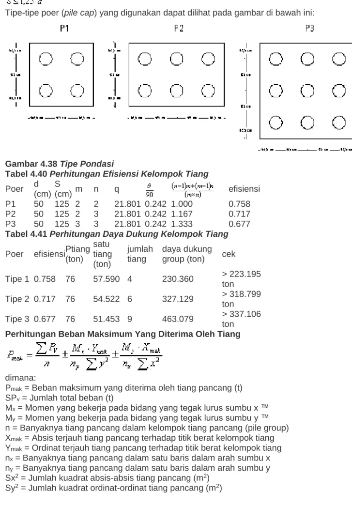 Gambar 4.38 Tipe Pondasi 