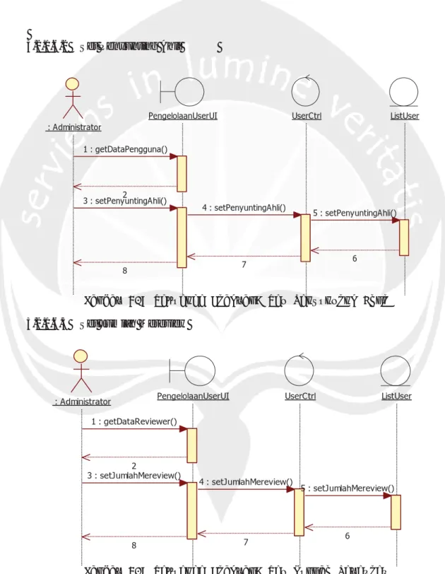Gambar 5.8 Sequence Diagram: Set Penyunting Ahli  5.2.1.6.3  Set Jumlah Mereview 