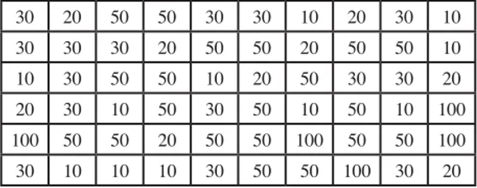 Tabel yang demikian disebut tabel distribusi frekuensi. Berikut ini  disajikan contoh tabel hasil perhitungan suara di suatu daerah.