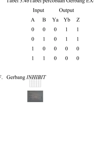Tabel 3.4bTabel percobaan Gerbang EX-OR: Input  Output A  B  Ya  Yb  Z 0  0  0  1  1 0  1  0  1  1 1  0  0  0  0 1  1  0  0  0 F