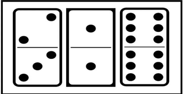 Gambar 1: Bentuk Kartu Domino di Masyarakat 