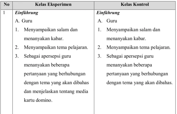 Tabel 6: Penerapan Media Permainan Kartu Domino di Kelas Eksperimen   dan Media Konvensional di Kelas Kontrol 