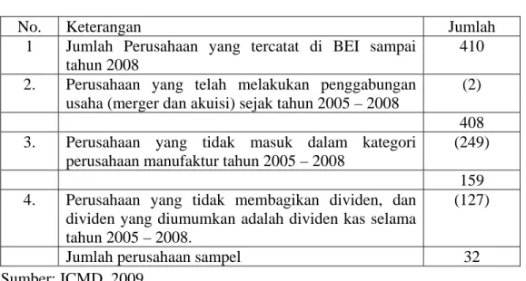 Tabel 4.1.   Penyaringan Sampel Penelitian berdasarkan metode purposive  sampling 