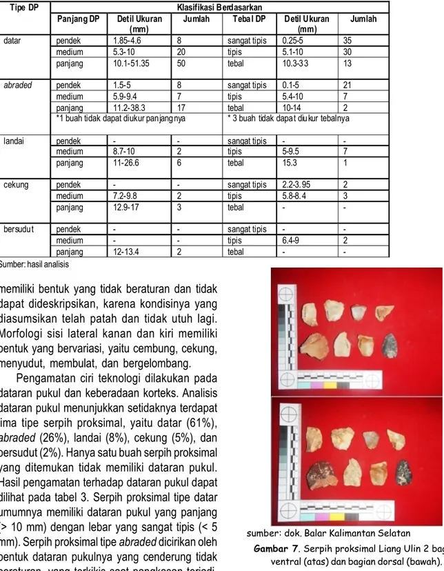 Gambar 7. Serpih proksimal Liang Ulin 2 bagian ventral (atas) dan bagian dorsal (bawah).