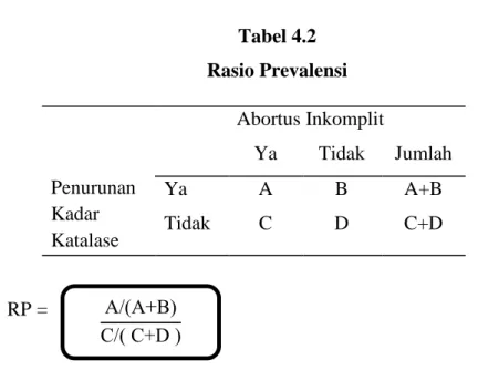 Tabel 4.2  Rasio Prevalensi 