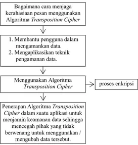 Gambar 2 Skema Kriptografi Simetris  b. Kriptografi Asimetri  