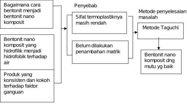 Gambar 1.Diagram Logic 