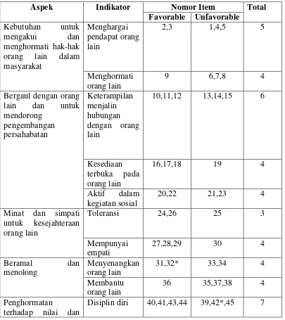 Tabel 3.2 Hasil Uji Validitas Item Skala Penyesuaian Sosial 