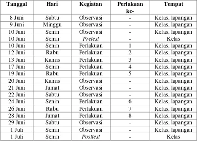 Tabel 4.2 Jadwal Penelitian 