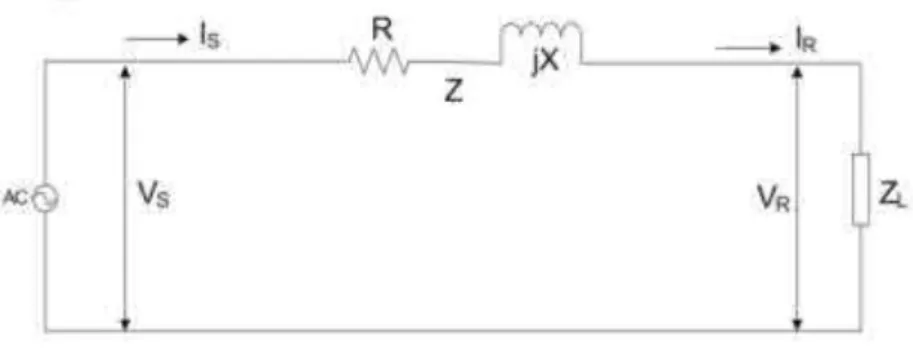 Gambar 2.4. Diagram Pengganti Saluran Transmisi Ps = daya ujung beban penerima (Watt) 