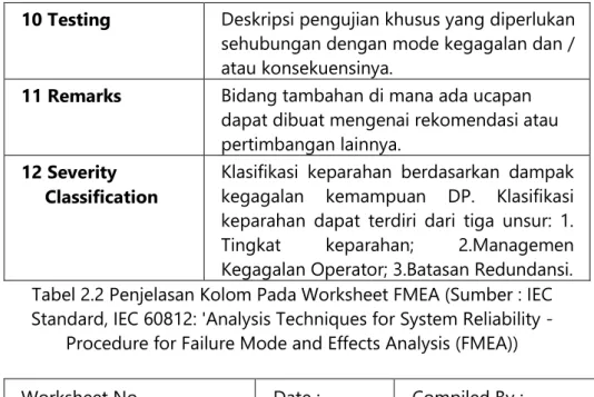 Tabel 2.2 Penjelasan Kolom Pada Worksheet FMEA (Sumber : IEC  Standard, IEC 60812: 'Analysis Techniques for System Reliability - 