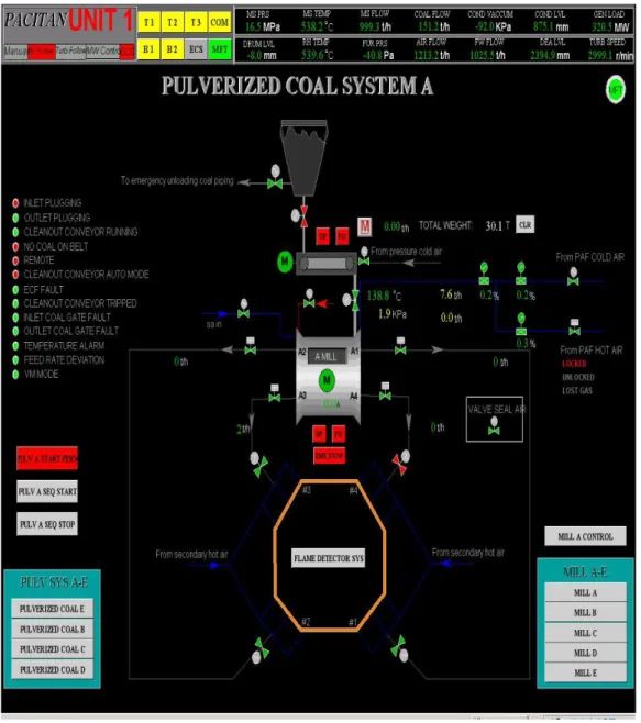 Gambar 2.4 CCS jalur batubara dari b
