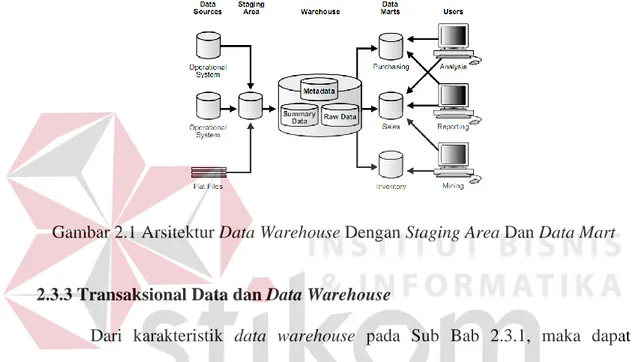 Gambar 2.1 Arsitektur Data Warehouse Dengan Staging Area Dan Data Mart 