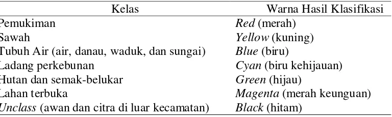 Tabel 2 Kelas penutup lahan yang digunakan 