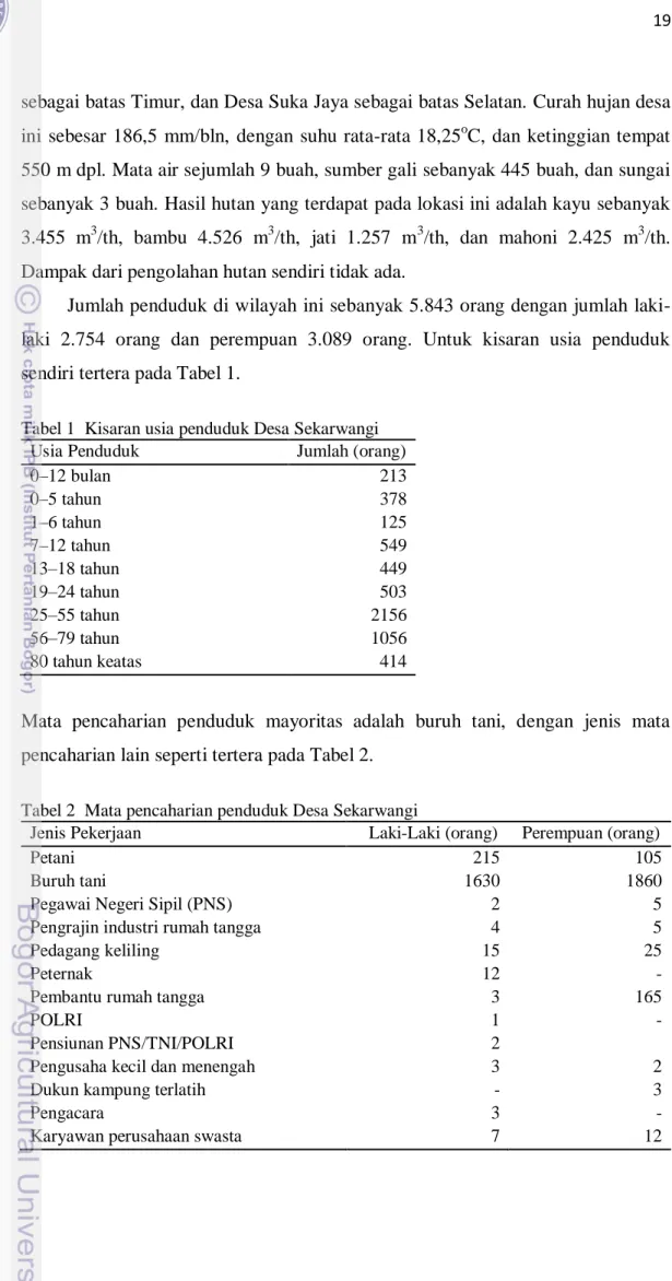 Tabel 1  Kisaran usia penduduk Desa Sekarwangi 
