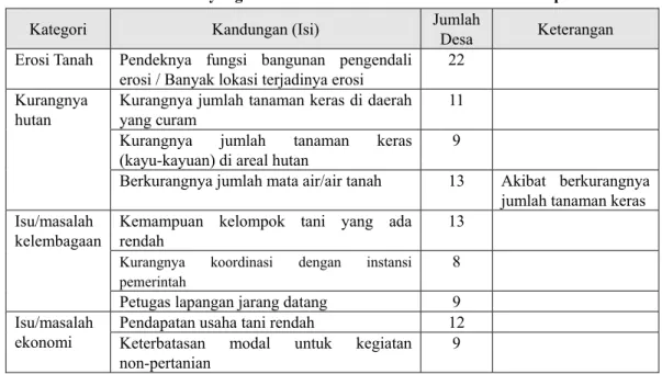 Tabel 9.1.2 Isu-isu yang Diindikasikan oleh lebih dari 30% Desa Terpilih 