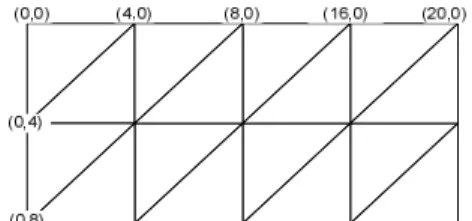 Gambar 2 Penentuan distance perpiksel pada setiap vertek. 