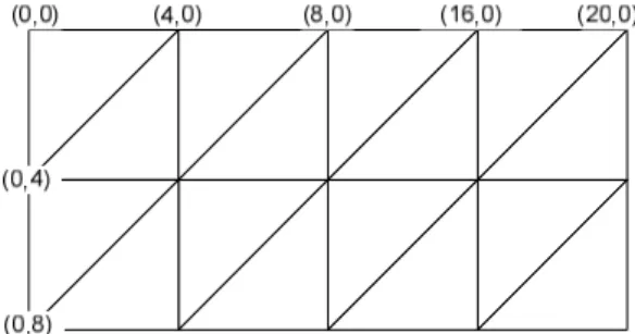 Gambar  3.6,  vektor  normal  yang  dihasilkan  tegak  lurus  bidang.  Penentuan  arah  normal  diperlukan  untuk  respon  setelah  terjadinya  tumbukan  antara  partikel  dengan  terrain [4] 