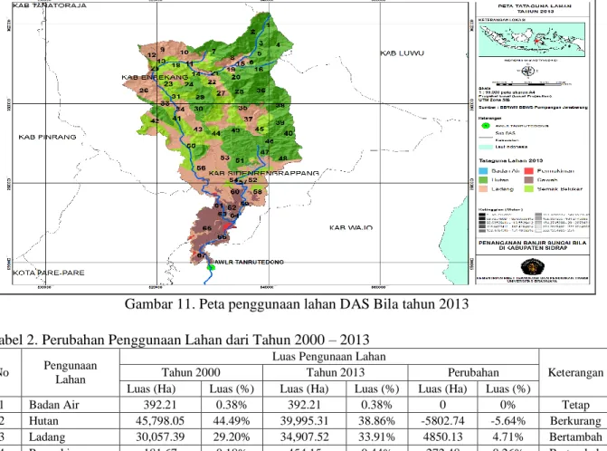 Gambar 11. Peta penggunaan lahan DAS Bila tahun 2013  Tabel 2. Perubahan Penggunaan Lahan dari Tahun 2000 – 2013 